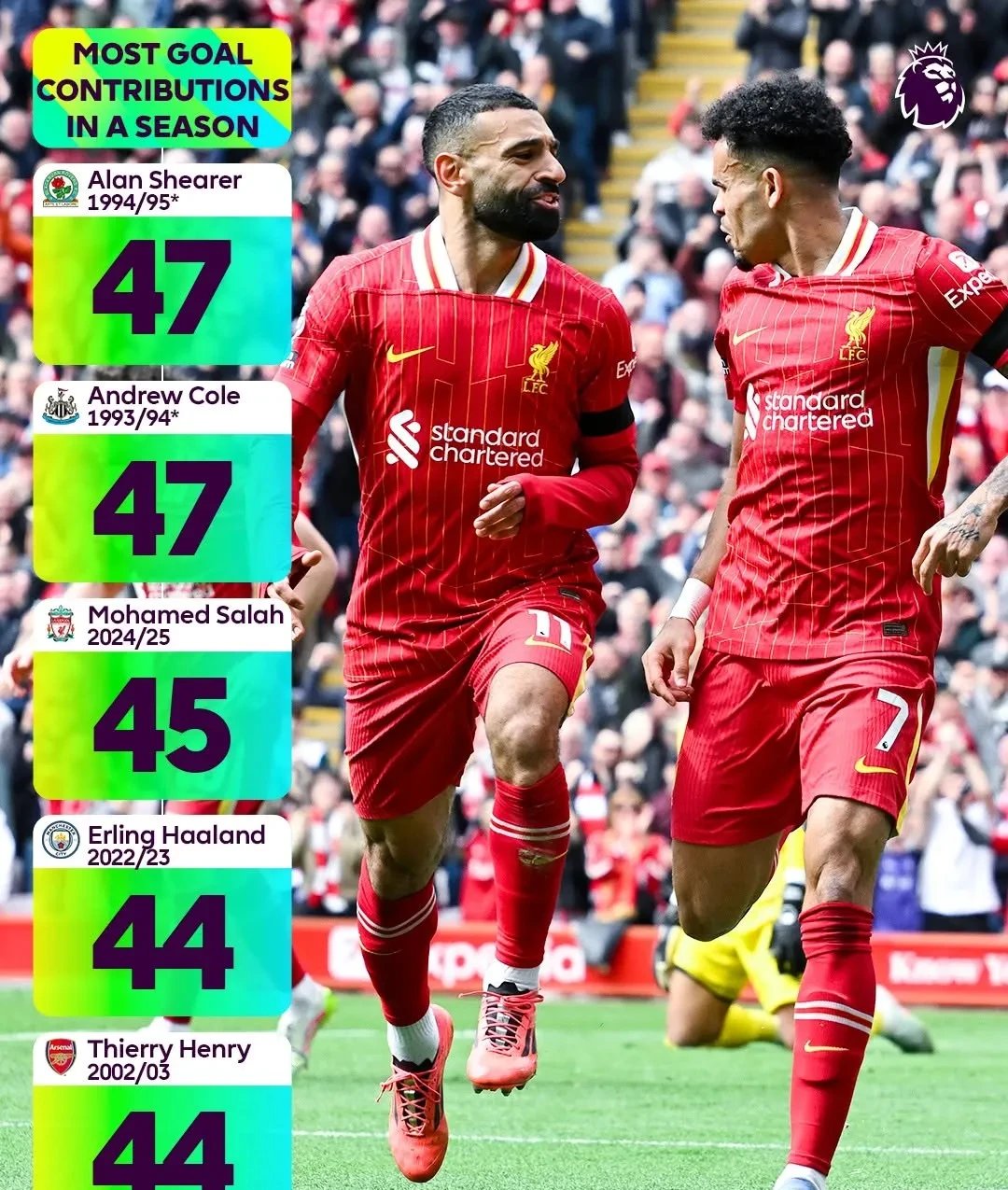 尤文逆转利物浦，晋级前景一片光明